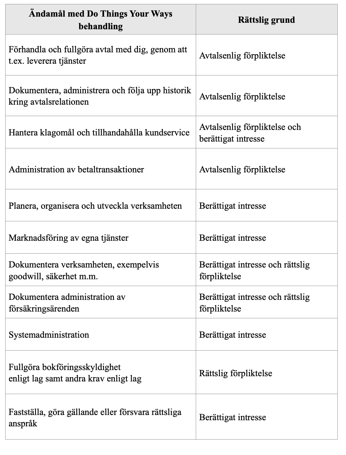 Integritetspolicy